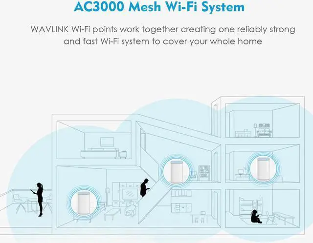 Alt view image 5 of 5 - Mesh WiFi Router WiFi Extender 2.4G 5.0G Tri-Band Whole Home WiFi Mesh Router Wireless Repeater Work Online Study at Home