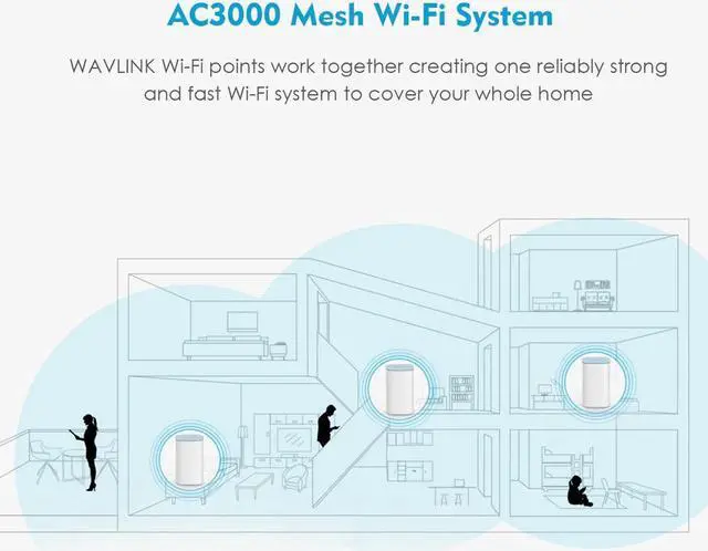 Alt view image 3 of 5 - Full Gigabit wifi Router AC3000 Wireless WiFi Router 2.4G+5Ghz Tri-band Whole Home WiFi Mesh System WiFi Repeater Bridge