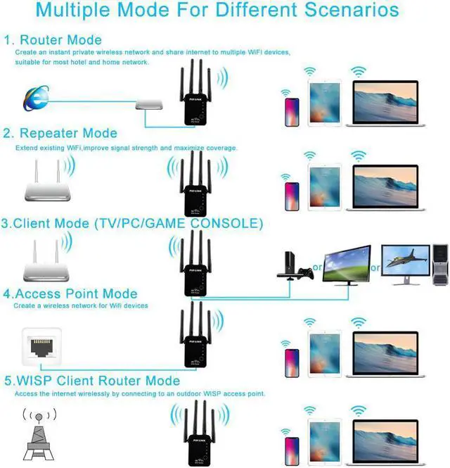 Alt view image 5 of 5 - WiFi Repeater 300Mbps Amplifier Rourter/Repeater/AP Network Range Expander Router Power Extender Roteador 2/4Antenna