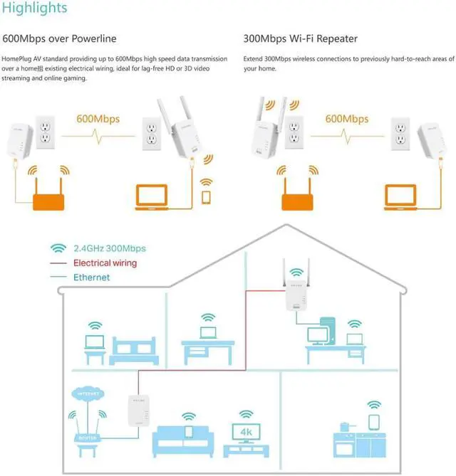 Alt view image 5 of 5 - 1Pair LV-PL01 600Mbps Wireless Wifi Router Extender Kit Wi-Fi Repeater AV600 Powerline Edition Network Adapter