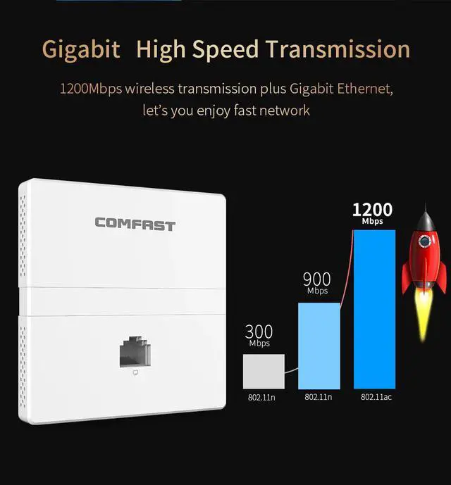 Alt view image 4 of 5 - 1200Mbps Wireless in wall AP 2.4G+5Ghz dual band access point AP for hotel with gigabit WAN LAN RJ45 Port 48V POE ac wifi Router