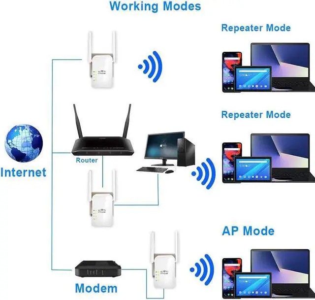 Alt view image 4 of 5 - Wireless WiFi Range Extender Booster 300Mbps Wi-Fi Repeater Network Router Signal Booster 2 Antennas Easy Setup WR13