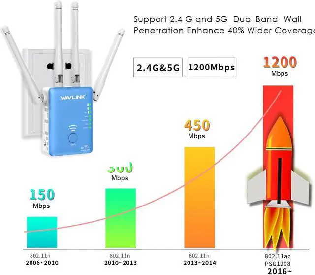 Alt view image 4 of 5 - WIFI Repeater/Router/Access point 1200Mbps Wireless Wi-Fi Range Extender wifi signal amplifier External Antennas online working