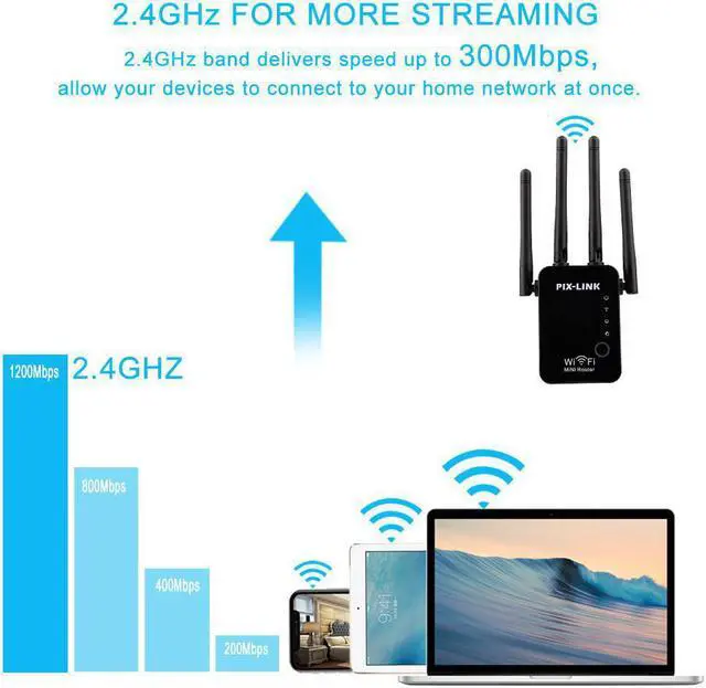 Alt view image 3 of 5 - Wifi Repeater Wireless Router WLAN Signal Amplifier 2.4G ISP WiFi Range Extender Booster PIX- 300Mbps WISP/ Router/ AP