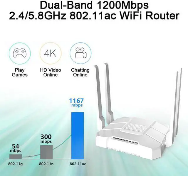 Alt view image 5 of 5 - 4G LTE Wifi Router 1200Mbps Dual Band Wireless Router 11AC 2.4Ghz&5.8Ghz Wireless CPE With Sim Card/LAN Port
