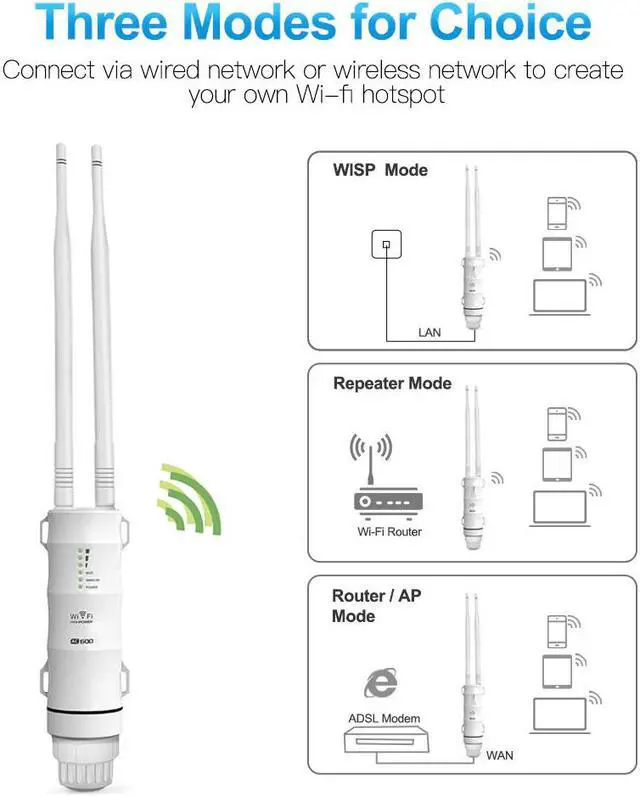 Alt view image 4 of 5 - WiFi Repeater WiFi Extender Long Range 5G Ultraboost Wi Fi Booster AC600 Wi-Fi Amplifier Wireless Router Access Point
