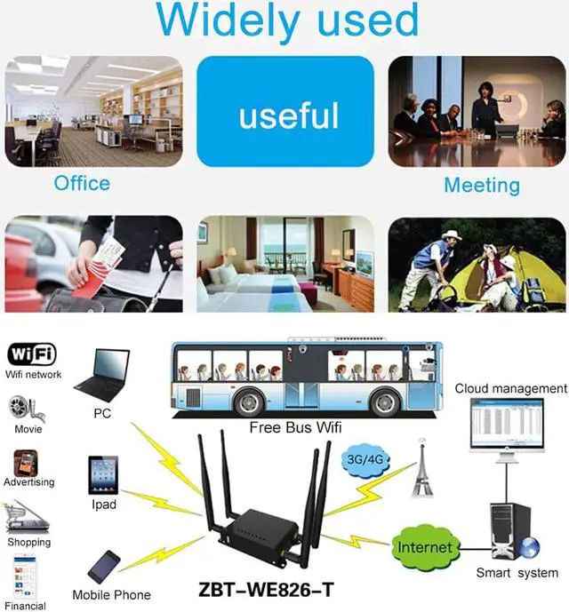 Alt view image 5 of 5 - 3G 4G Ite Router WiFi Router 300Mbps Modem Router 2.4G/5GHz 128MB RAM 4g Mobile Wifi Router WE826-T With Sim Card Slot