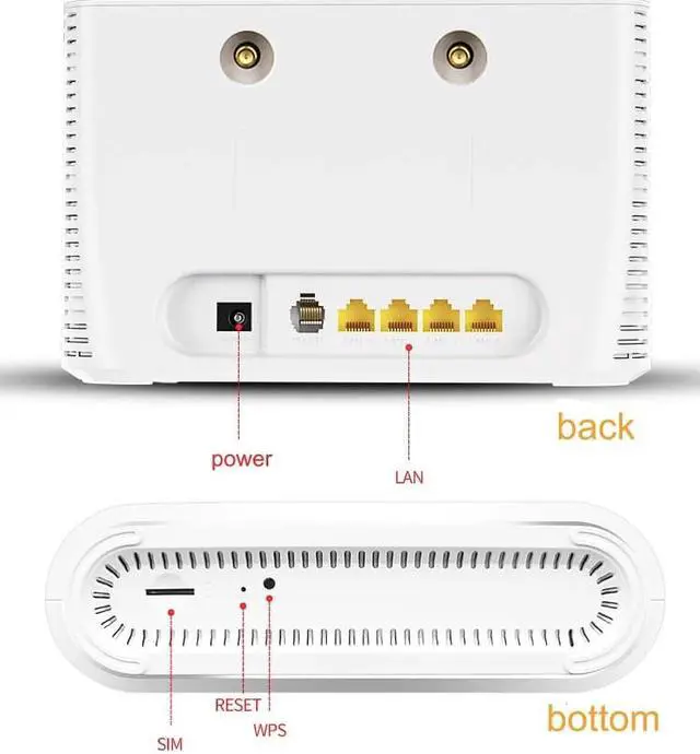Alt view image 4 of 5 - 1200Mbps Wifi router 4G LTE cpe mobile router, support LAN port SIM card slot portable wireless router 4G USB modem wifi