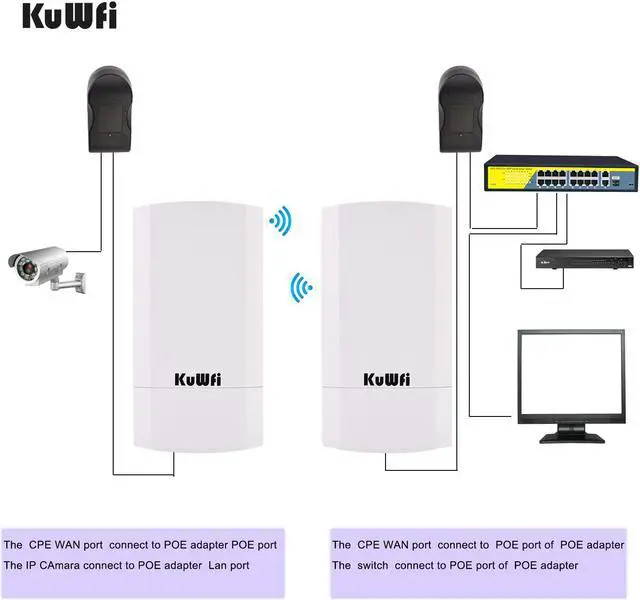 Alt view image 3 of 5 - Router 1KM 300Mbps Wireless Router Outdoor&Indoor CPE Router Kit Wireless Bridge Wifi Repeater Support WDS Long Range
