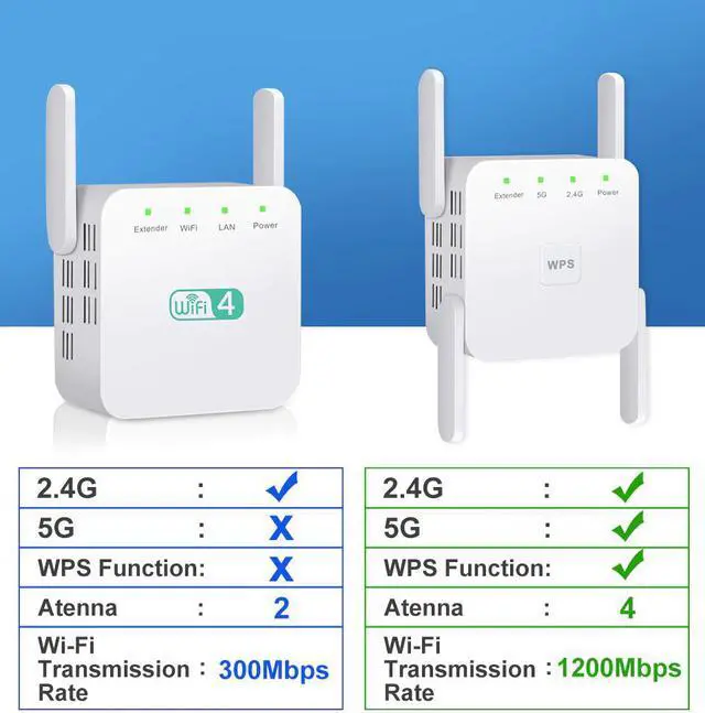 Alt view image 2 of 5 - Wireless Wifi Repeater WiFi Extender 2.4G 5G AP Router  Wi Fi Amplifier 5ghz Signal Repeater Wi-Fi Access Point