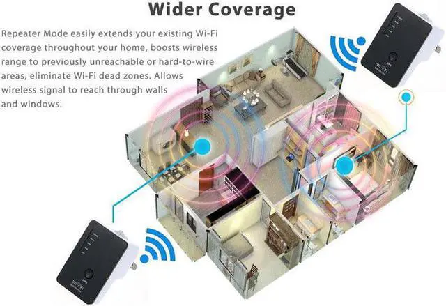 Alt view image 3 of 5 - 300Mbps Wireless Wifi Repeater Antenna AP Wireless-N 802.11N/G/B Network Router Range Expander Signal Booster 5 Mode US/EU plug