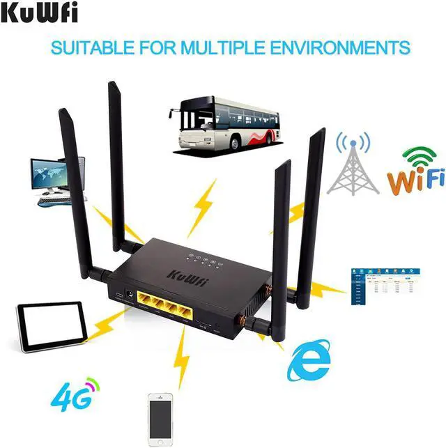 Main image of CAT4 4G LTE CPE Car WiFi 300Mbps Industry Wireless Router High Speed CPE Router with SIM Card Slot /4pcs External Antenna