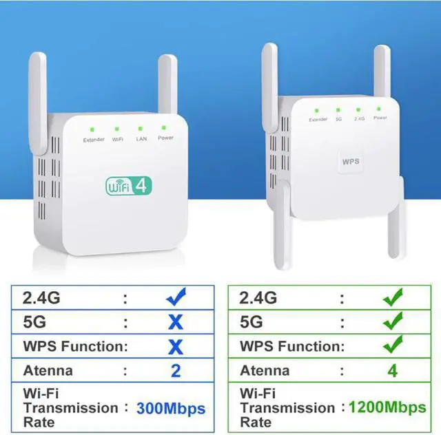 Alt view image 4 of 5 - Wireless Wifi Repeater WiFi Extender 2.4G 5G AP Router Wi Fi Amplifier 5ghz Signal Repeater Wi-Fi Access Point