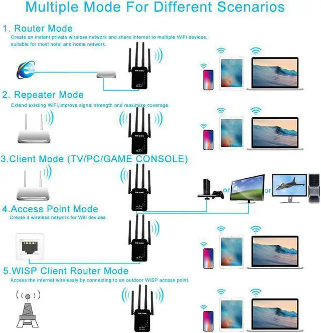 Alt view image 2 of 5 - Wifi Repeater Wireless Router WLAN Signal Amplifier 2.4G ISP WiFi Range Extender Booster PIX- 300Mbps WISP/ Router/ AP