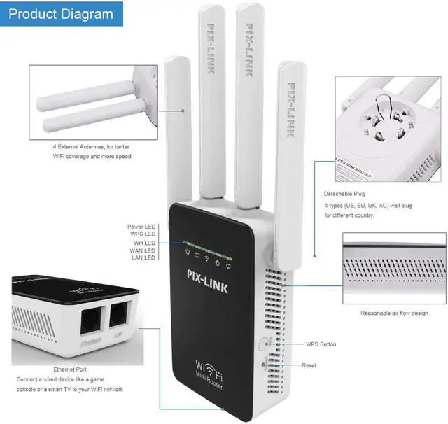 Alt view image 3 of 5 - Wireless Router Wifi Repeater 300Mbps Signal Booster Dual LAN Port 802.11n/b/g Range Signal Expander Amplifier 4 Antenna