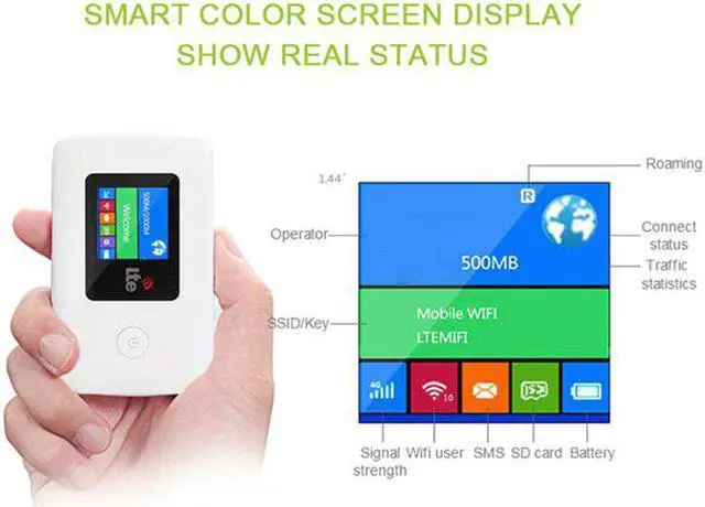 Alt view image 2 of 5 - 4G/3G Wifi Router Mobile Hotspot Pocket/Car/Battery Router Wifi Modem 4G/3G Broadband PK // Router