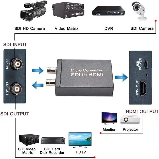 Alt view image 7 of 7 - INMISS SDI To HDMI Converter HD/3G/SD-SDI To HDMI Adapter Support 1080P For HD Monitor SDI to HDMI converter with SDI loop