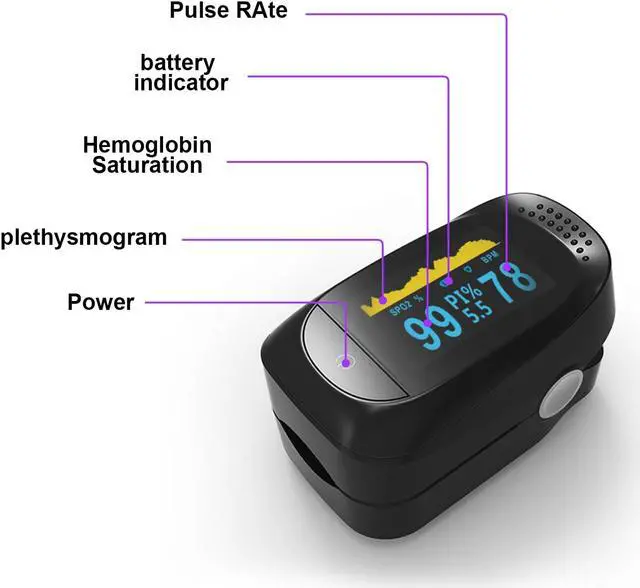 Alt view image 3 of 7 - Portable Finger Clip Oximeter OLED NM Infrared Finger Pulse Oximetry Monitor PI Sleep Monitoring Heart Rate Detector-Black