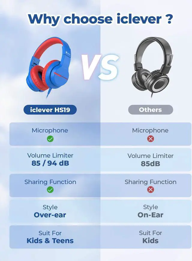 Alt view image 3 of 7 - HS19 Kids Headphones with Microphone for School Volume Limiter 85/94dB Over-Ear Girls Boys Headphones for Kids with Shareport Foldable Wired Headphones for iPad/Fire Tablet/Travel Blue