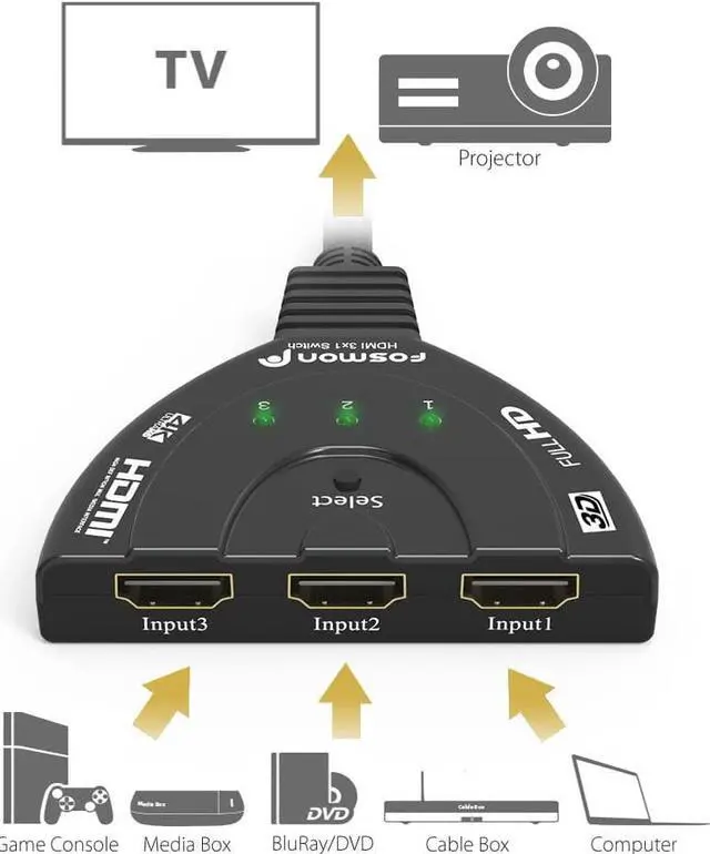 Alt view image 6 of 7 - 4K HDMI Switch 3 in 1 out 4K@30Hz, 3-Port HDMI Splitter Hub Switcher Auto Switching UHD 3D HDR HD 1080P HDCP, for HDTV, PS5/4, Xbox, Fire Stick