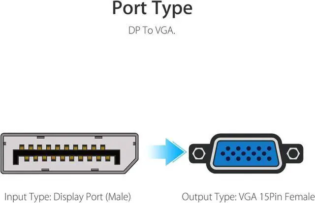 Alt view image 2 of 7 - Display Port to VGA Multi-Pack Gold-Plated DisplayPort to VGA Converter Adapter (Male to Female) for Computer Desktop Laptop PC Monitor Projector HDTV HP    and More (6-Pack)