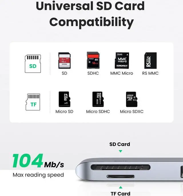 Alt view image 4 of 7 - UGREEN USB C Hub for MacBook Aluminum Type C Adapter with 3 USB 3.0 100W USB C Power Delivery Micro SD SD Card Reader Compatible for MacBook Pro Air M1 2020 2019 2018 2017, Silver