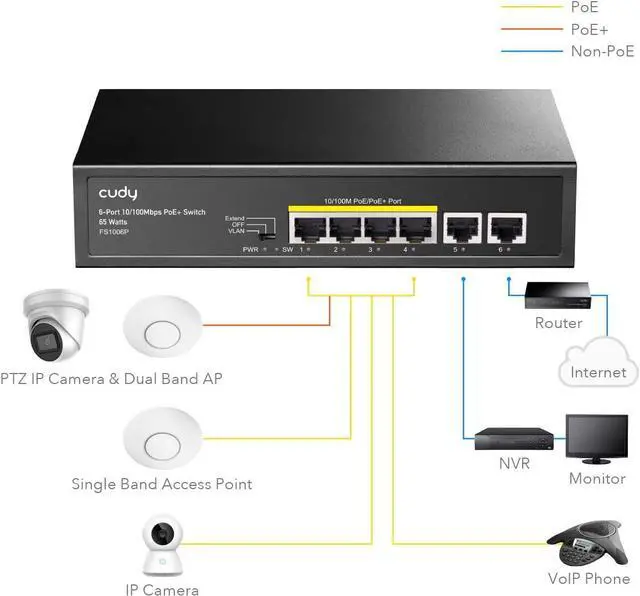 Alt view image 2 of 7 - Cudy FS1006P 6-Port 10/100M PoE Switch 60W, 4 PoE Ports, CCTV Mode (Transmit Distance to 250m at 10Mbps), PD Detection,Fan-Less, Steel Case, Desktop and Wall-Mount, 802.3at / 802.3af