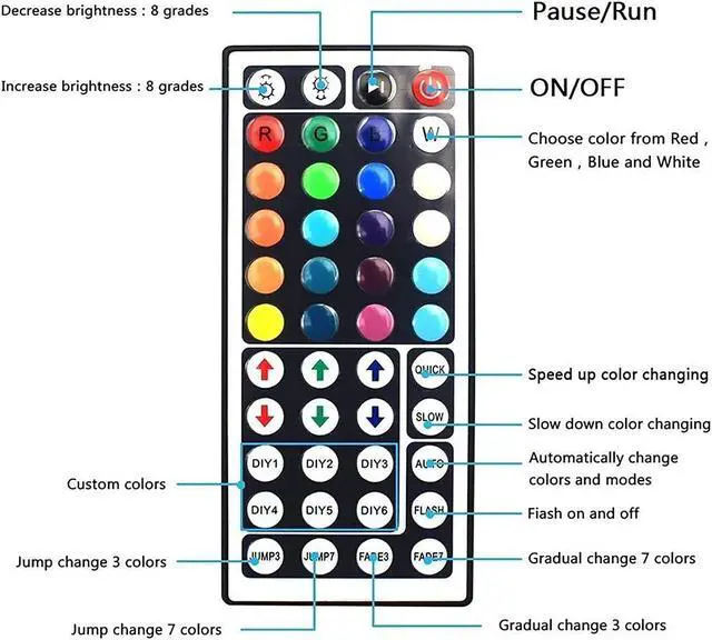Alt view image 3 of 7 - VIPMOON 44 Keys Wireless IR Remote Controller with Receiver for RGB 3528 5050 LED Light Strip - Dual Outputs