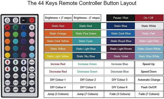 Alt view image 6 of 7 - VIPMOON 44 Keys Wireless IR Remote Controller with Receiver for RGB 3528 5050 LED Light Strip - Dual Outputs