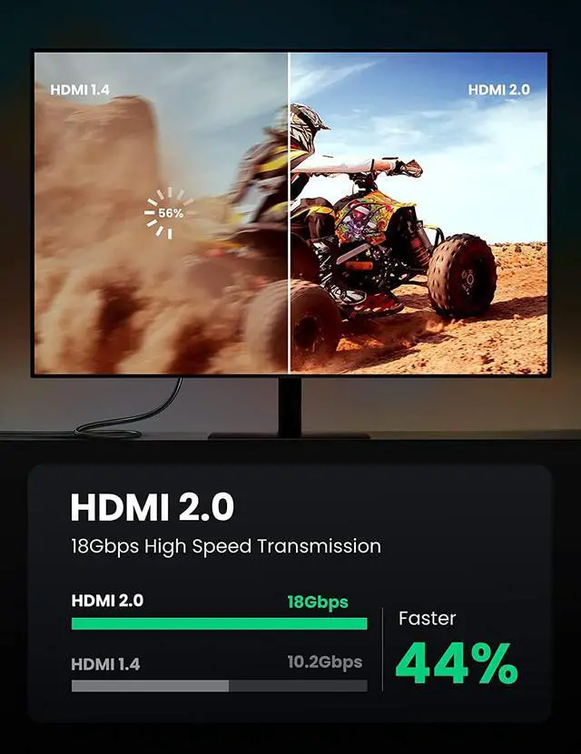 Alt view image 7 of 7 - UGREEN HDMI Switch 3 in 1 Out 4K 30Hz Bundle with 4K HDMI Cable 6FT Braided 18Gbps High Speed