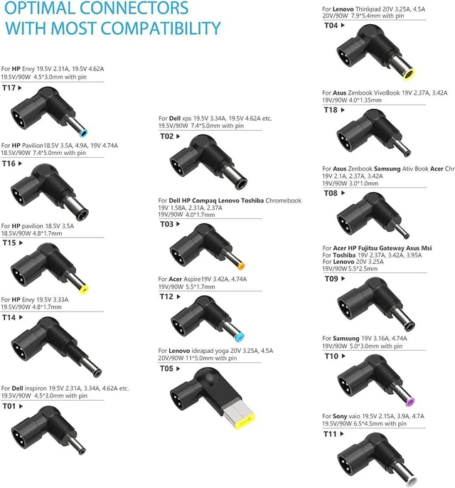 Alt view image 3 of 7 - Belker 65W 45W Universal Laptop Charger AC Power Adapter for Hp Dell Acer Asus Lenovo IBM Toshiba Compaq Samsung Sony Fujitsu Gateway Notebook Ultrabook