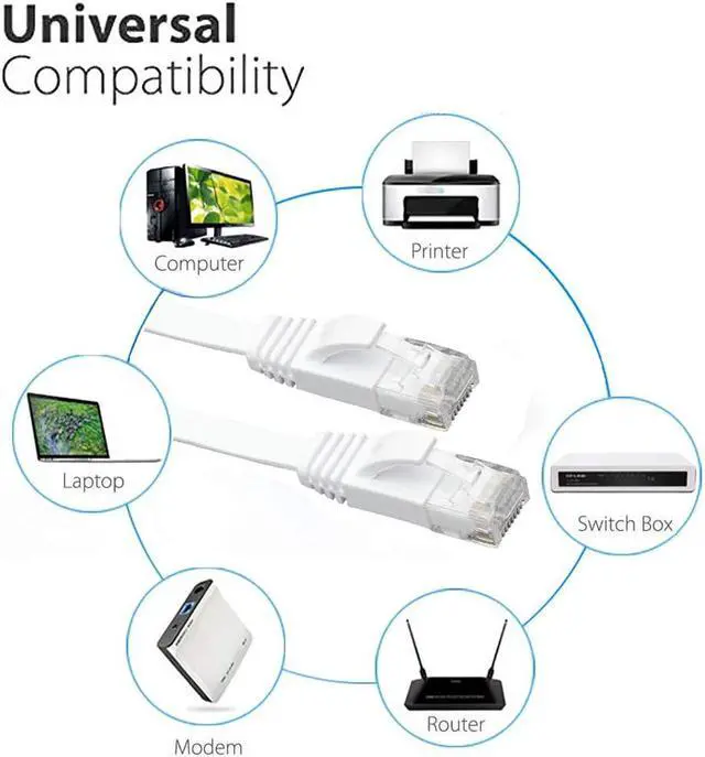Alt view image 7 of 7 - Cat 6 Ethernet Cable 50FT High Speed, Suntony Flat Internet Cable with Rj45 Connectors, White LAN Wire for Router/Gaming/Modem