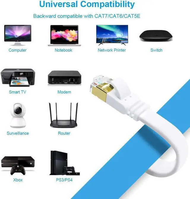 Alt view image 7 of 7 - CAT8 Ethernet Cable 50ft, High Speed 40Gbps 2000MHz SFTP Flat Internet Network LAN Cable with Gold Plated RJ45 Connector for Router, Modem, PC, Switches, Hub, Laptop, Gaming(White, 50ft/15m)