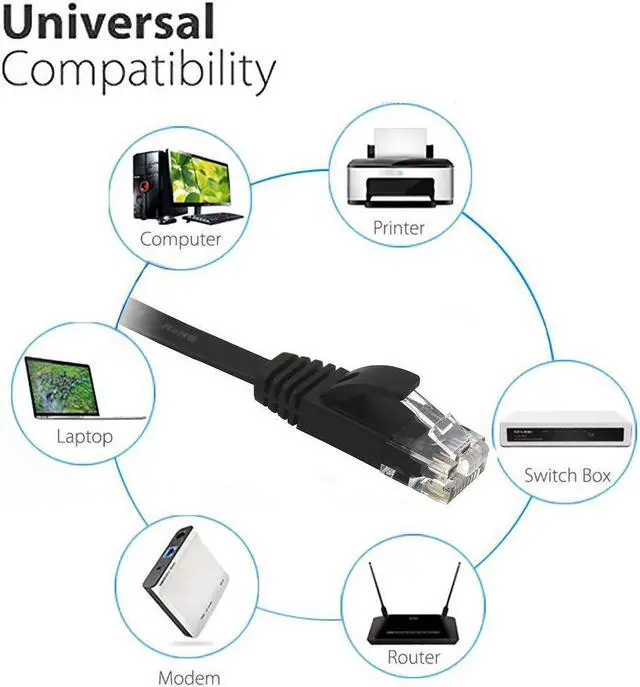 Alt view image 7 of 7 - Cat 6 Ethernet Cable 50 ft, Flat Internet Cable with Rj45 Connectors, High Speed LAN Wire with Clips
