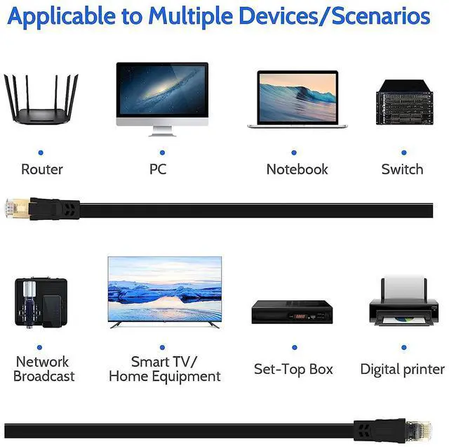 Alt view image 5 of 7 - Ethernet cable,cable ethernet,cat8 ethernet cable,ethernet cable 6.6ft flat,40Gbps 2000Mhz Gigabit high speed,compatible with cat7/cat6 Lan cable,Gold Plated RJ45 for Gaming/Modem/Router/Smart Home