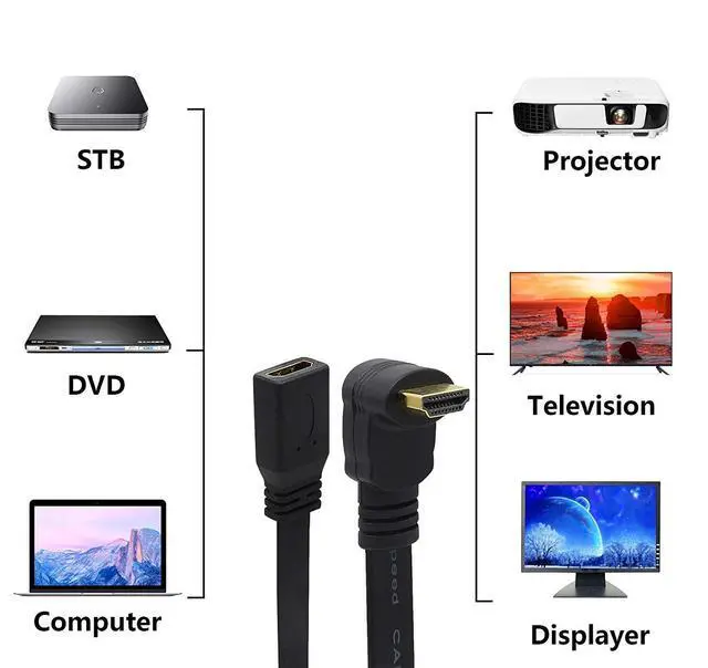 Alt view image 4 of 7 - 1FT Flat Slim High Speed HDMI Extension Cable A Female to 90 Degree Down Angle A Male Cord