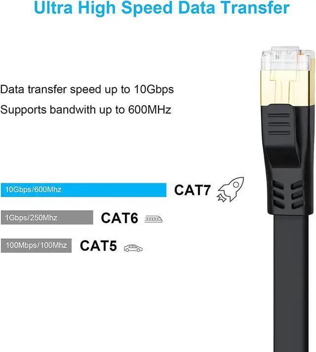 Alt view image 3 of 7 - CAT 7 Ethernet Cable 35ft, High Speed 10Gbps Durable Solid Flat CAT7 Internet Network LAN Patch Cable with Snaglesss RJ45 Connector for Router, Xbox, Faster Than CAT5 CAT5e CAT6 (35ft Black)