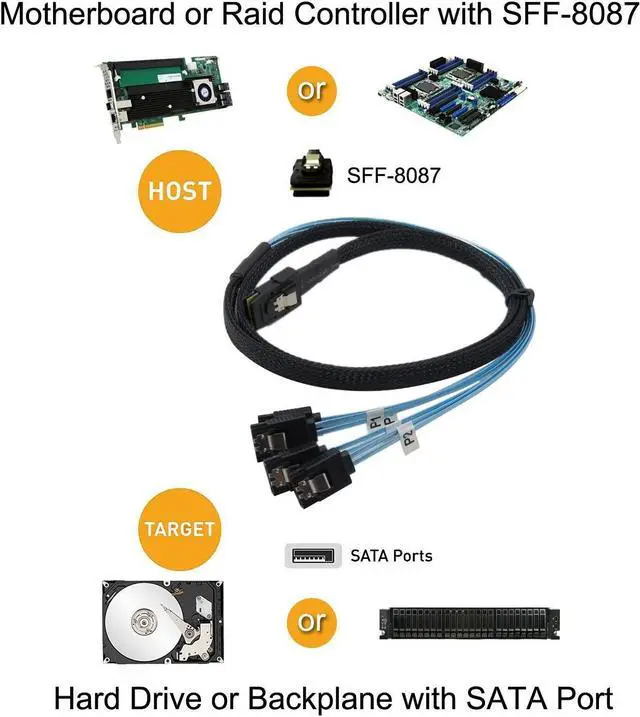 Alt view image 6 of 7 - CABLEDECONN 0.5 M Internal Mini SAS 36Pin Male W/Latch to SATA 7Pin Female (X4) Forward Breakout Cable