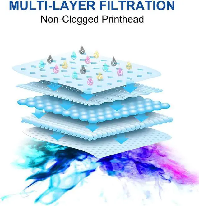 Alt view image 6 of 7 - CoYlBod Sublimation Ink Heat Transfer Printer Ink Compatible with Sawgrass Virtuoso SG400 SG500 SG800 SG1000 SG400NA SG800NA RICOH SG3110 SG2100N SG3100 SG3100SF for Refillable Cartridges or CISS