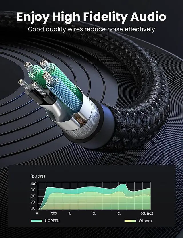 Alt view image 3 of 7 - UGREEN Headphone Splitter for Computer 3.5mm Female to 2 Dual 3.5mm Male Headphone Mic Audio Y Splitter Cable Microphone Stereo Jack Earphones Port Cord Gaming Headset to PC Laptop Adapter Black