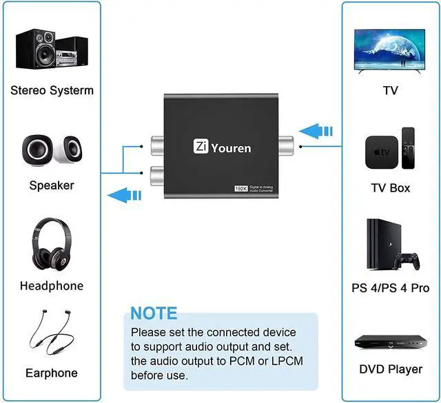 Alt view image 2 of 6 - Digital to Analog Audio Converter, 192KHz DAC Digital SPDIF Optical to Analog L/R RCA Converter Toslink Optical to 3.5mm Jack Adapter for Xbox HD DVD PS4 Amp Apple TV Home Cinema