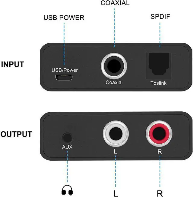 Alt view image 3 of 6 - Digital to Analog Audio Converter, 192KHz DAC Digital SPDIF Optical to Analog L/R RCA Converter Toslink Optical to 3.5mm Jack Adapter for Xbox HD DVD PS4 Amp Apple TV Home Cinema
