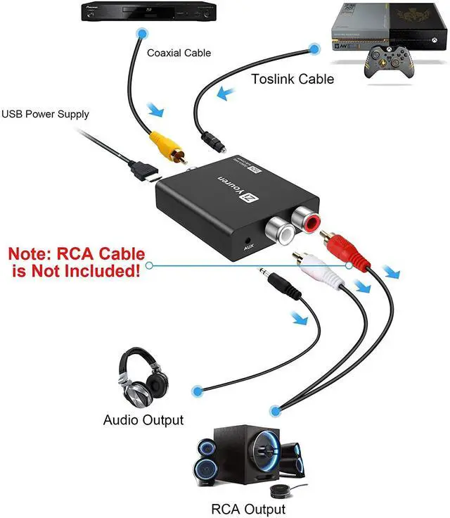 Alt view image 4 of 6 - Digital to Analog Audio Converter, 192KHz DAC Digital SPDIF Optical to Analog L/R RCA Converter Toslink Optical to 3.5mm Jack Adapter for Xbox HD DVD PS4 Amp Apple TV Home Cinema