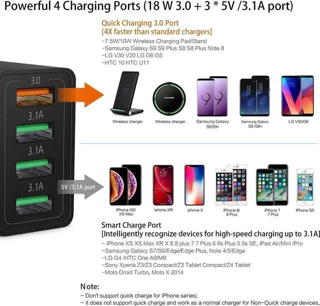Alt view image 2 of 7 - Fast Charge 3.0 Wall Charger, 3-Pack iSeekerKit 4 Ports USB Wall Charger Adapter Fast USB Charging Block Compatible Wireless Charger, Samsung Galaxy S9/S8 Note 8/9, iPhone,Pad, Tablet (Black)