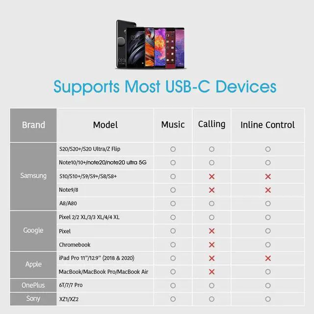 Alt view image 7 of 7 - USB Type C to 3.5mm Headphone and Charger Adapter 2-in-1 USB C to Aux Audio Jack Hi-Res DAC and Fast Charging Dongle Cable Compatible with iPhone 16/15 Pro Max Galaxy S25 S24 Ultra (Grey)