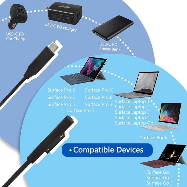 Alt view image 3 of 7 - Surface Pro Car Charger Surface Laptop Car Charger, USB C Car Charger Compatible with Surface Pro 7/6/5/4/3, Surface Laptop Go2/1, Surface Book/Go 3/2/1, Dual USB Port for iPad, Phone, Switch