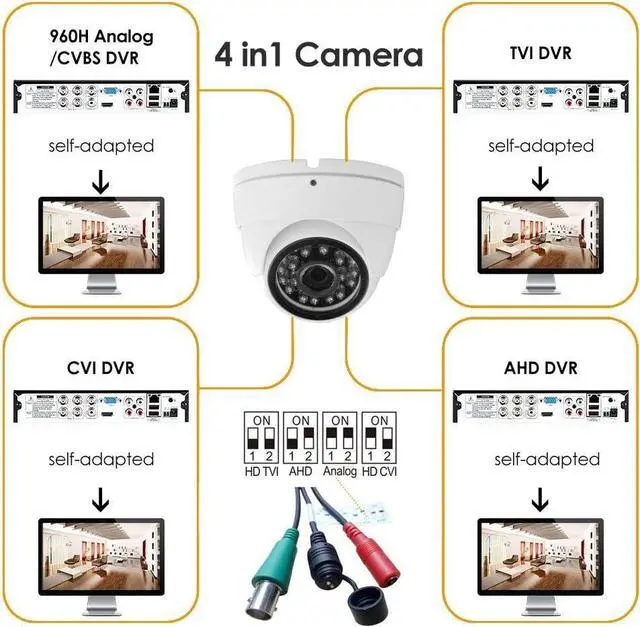 Alt view image 3 of 6 - Analog CCTV Camera HD 1080P 4-in-1 (TVI/AHD/CVI/960H Analog) Security Dome Camera Outdoor Metal Housing, 24 IR-LEDs True Day & Night Monitoring 3.6mm Lens (White)