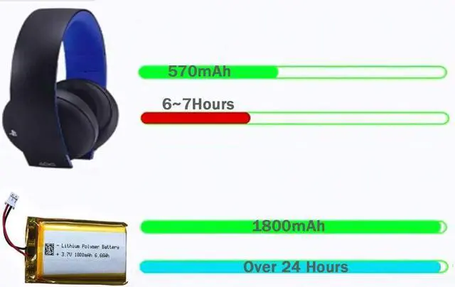 Alt view image 6 of 6 - 3.7v 1800mAh Battery Lip1859 for Sony PS3 Controller Battery Replacement, fits CECHZC2E CECHZC2U Controller and Playstation Gold Wireless Headset Battery Replacement