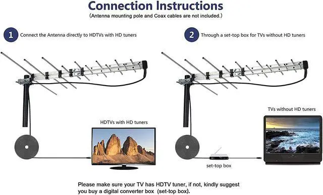 Alt view image 3 of 7 - PBD Outdoor Antenna Yagi Satellite HD Antenna - Attic or Roof Mount TV Antenna, RV Antenna for Camping, Long Range Digital OTA Antenna for Clear Reception, 4K 1080P, All Metal, Welcome to consult