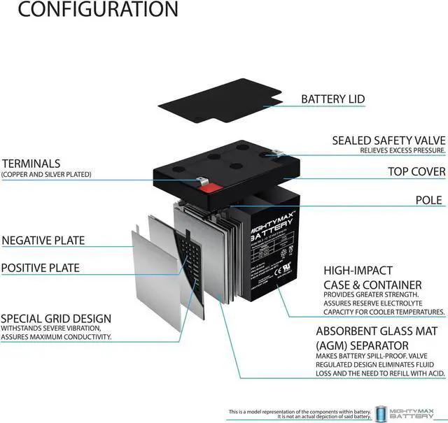 Alt view image 3 of 7 - Mighty Max Battery 12V 5Ah Chamberlain 41A6357-1 Garage Door Opener 4228 Standby - 2 Pack